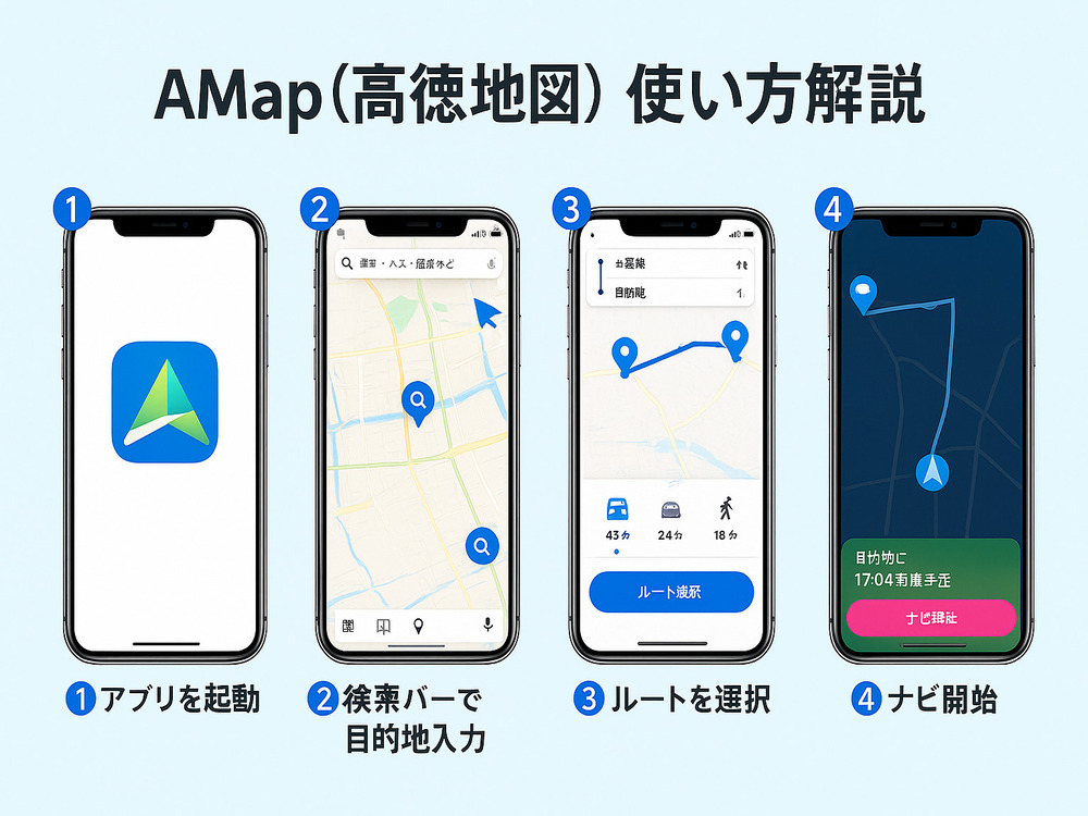AMap(高徳地図)アプリ　使い方イメージ図