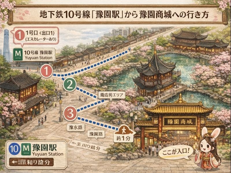 上海　地下鉄10号線「豫園駅」から豫園商城までのイメージmap