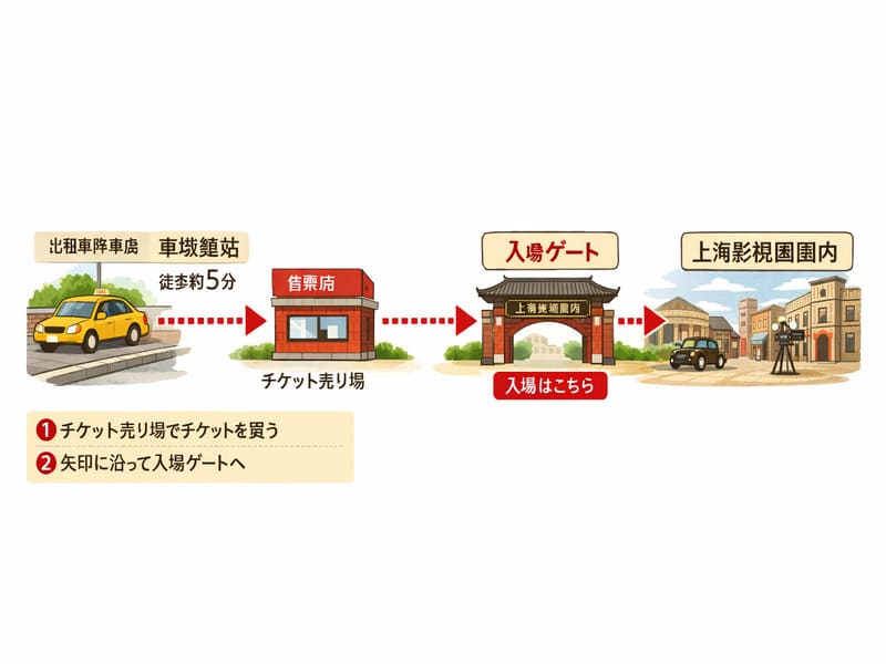 上海影視楽園チケット売り場のイメージ画像