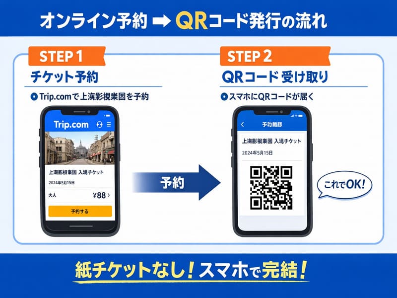 上海影視楽園 オンラインチケット購入例のイメージ画像