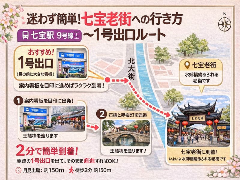 七宝駅から七宝老街への行き方AIイメージMAP
